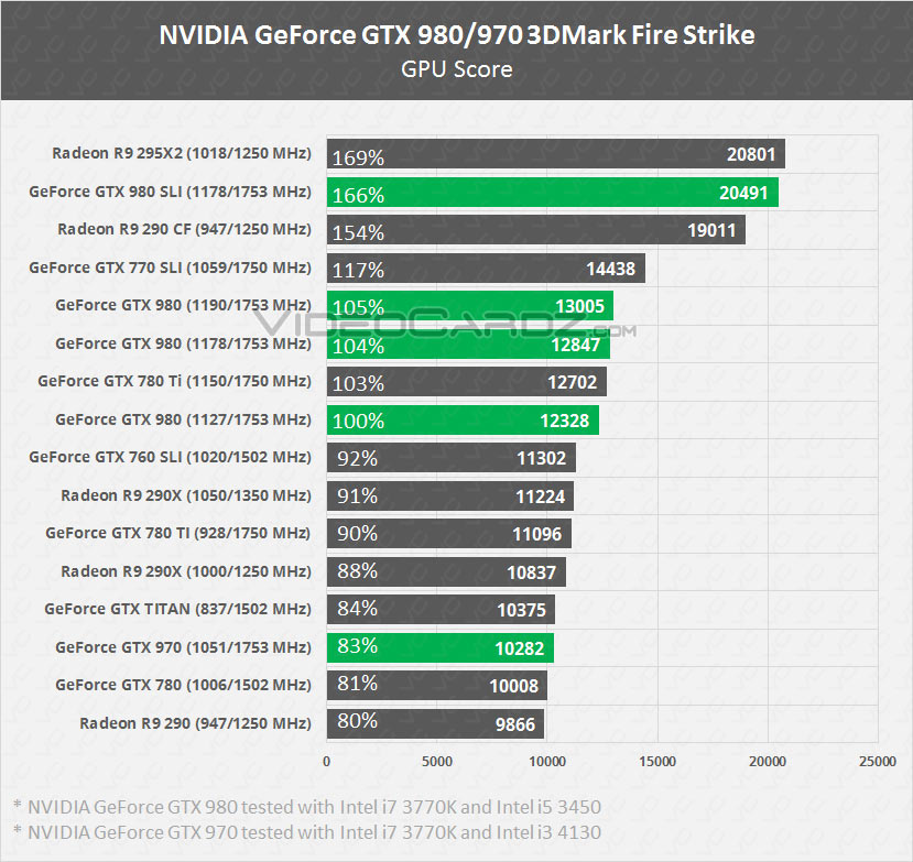 nvidia-geforce-gtx-980-gtx-970-fire-strike.jpg