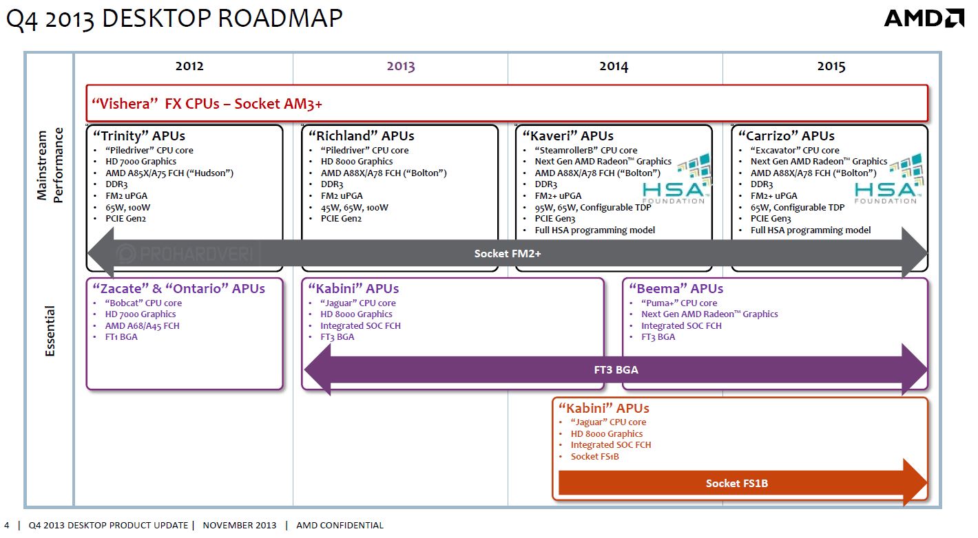 roadmap_amd_q4_2013_t.jpg