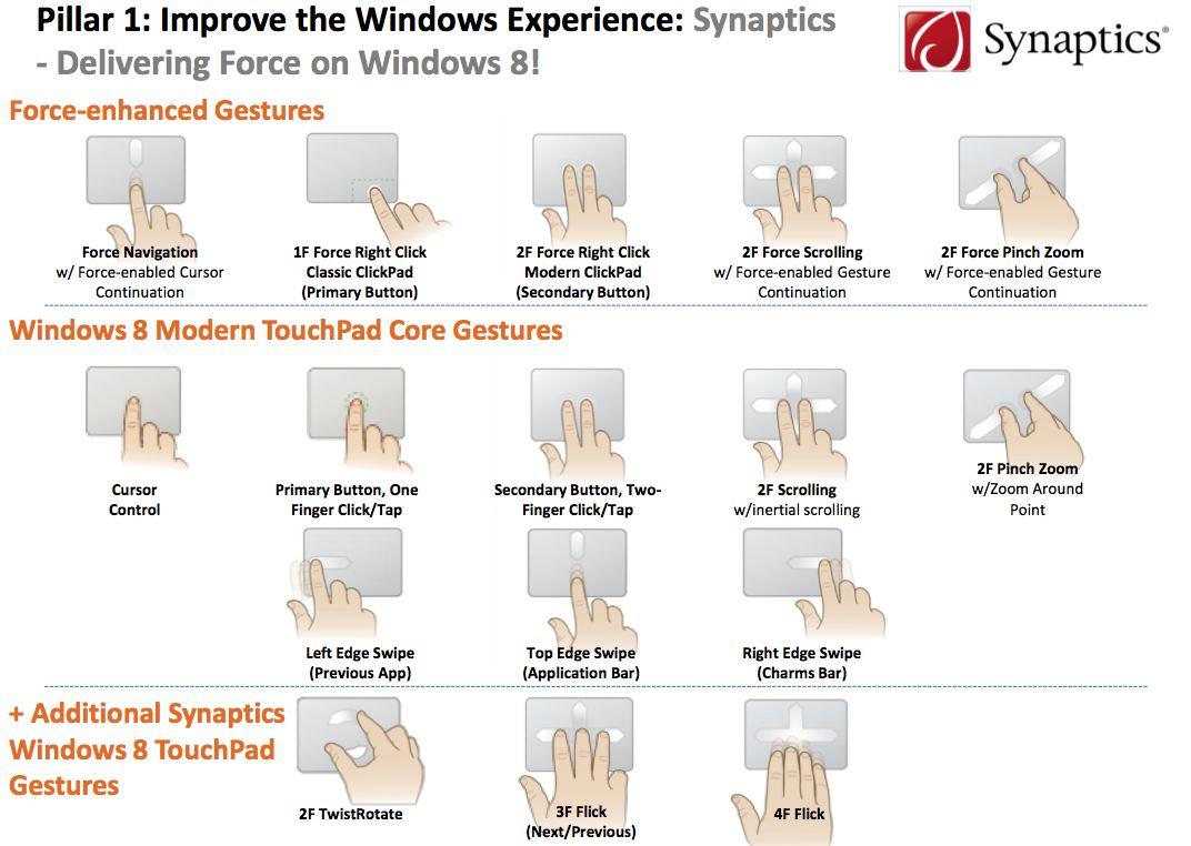 Synaptics gestures windows 8