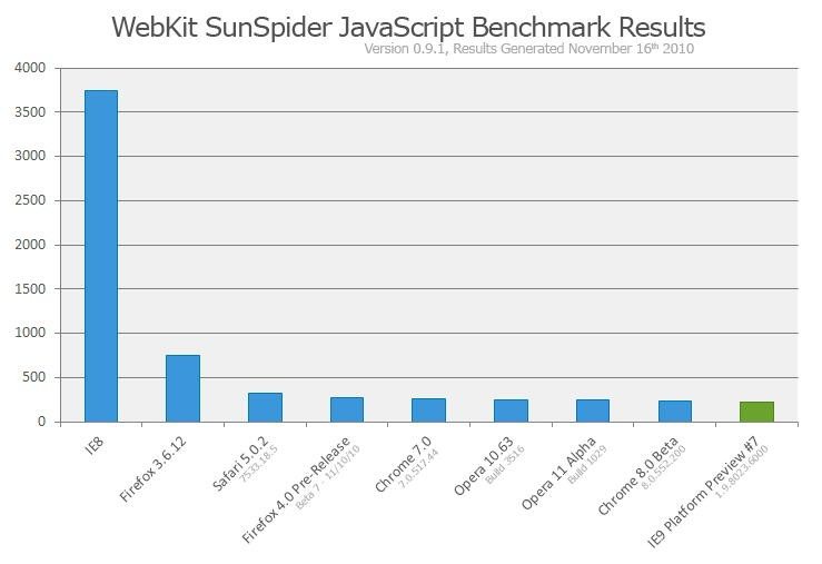 sunspider_ie9_preview7.jpg
