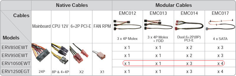 enermax revolution 85+ 1050w câbles officiel