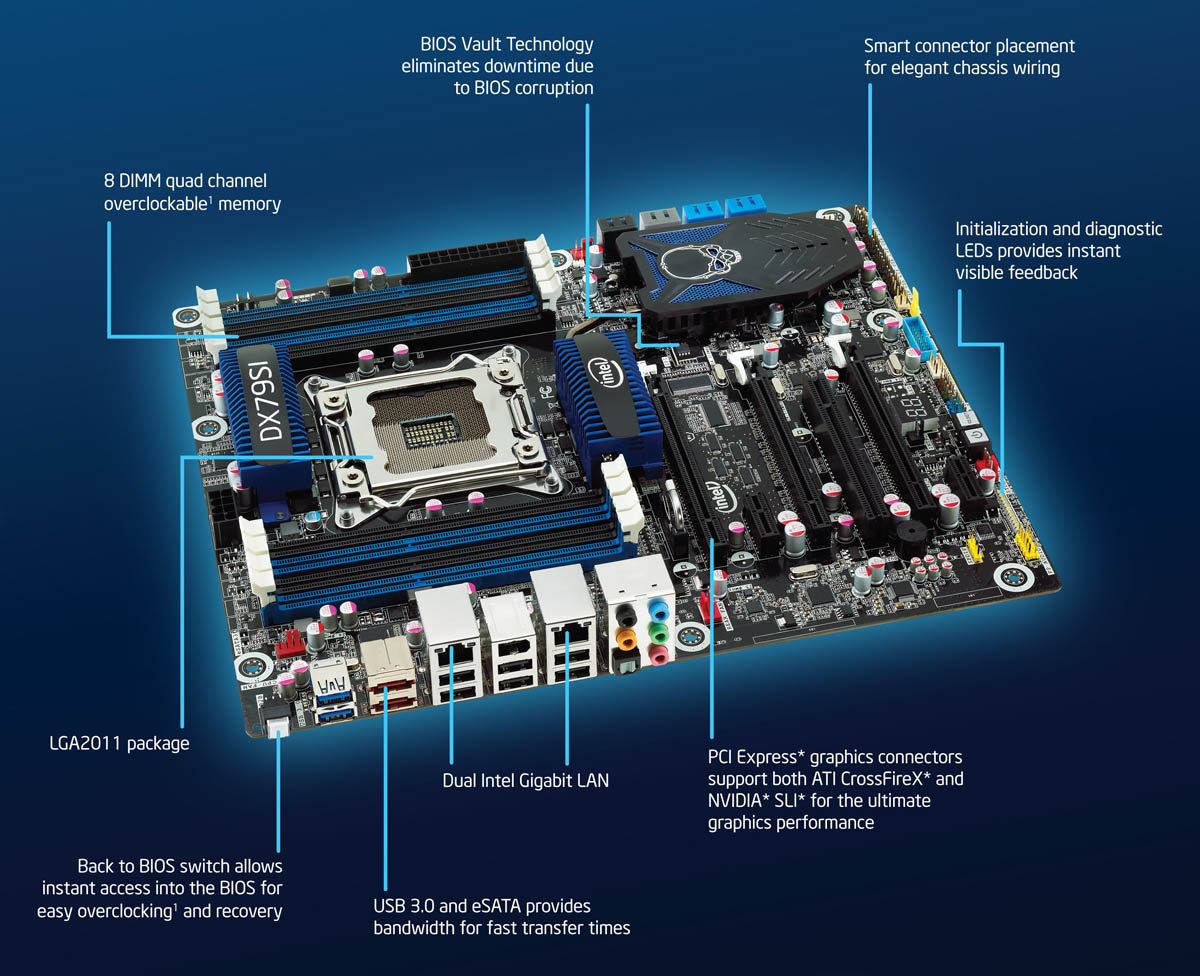 Box verso Intel DX79SI