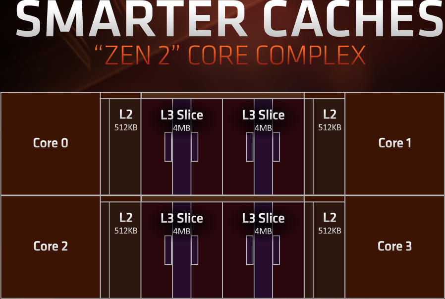 zen2 cache