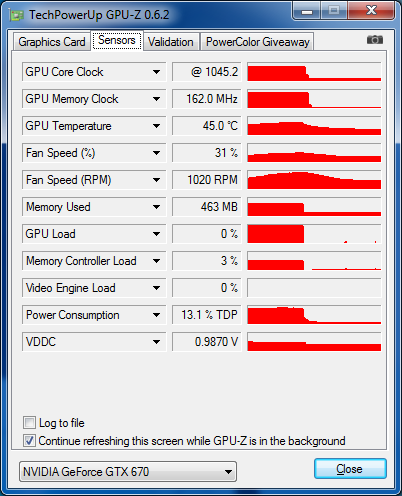 GPU-Z nVIDIA GeFORCE GTX 670 : fréquences turbo boost
