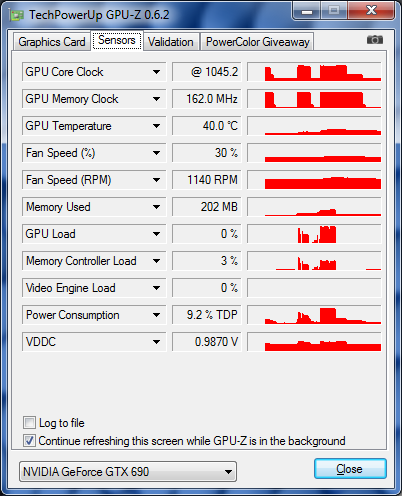 GPU-Z nVIDIA GeFORCE GTX 690 : fréquences turbo boost