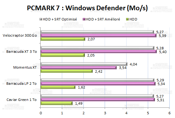 PCMARK7 defender