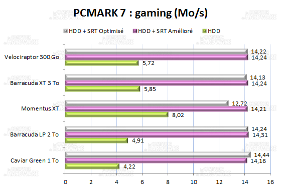 PCMARK7 gaming