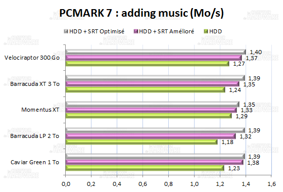 PCMARK7 adding music