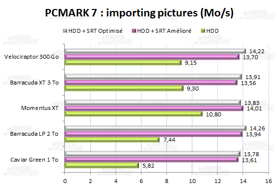 PCMARK7 importing pictures