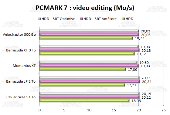 PCMARK7 video editing