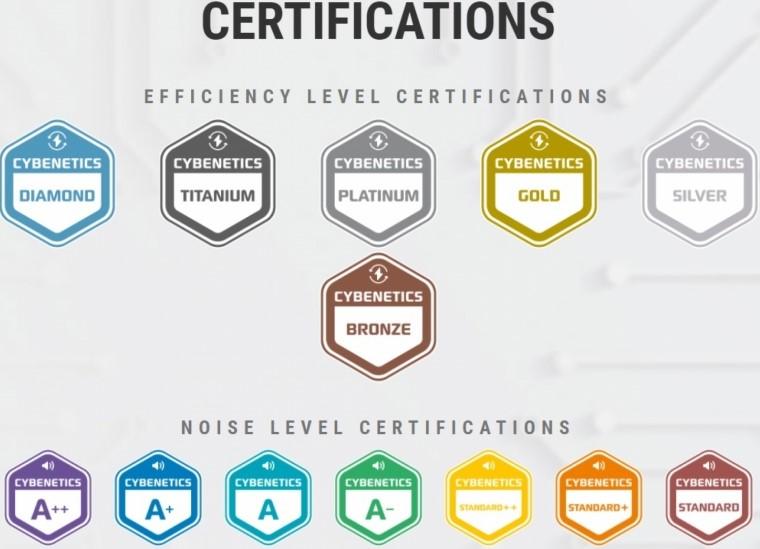 cybenetics certifications psu logos