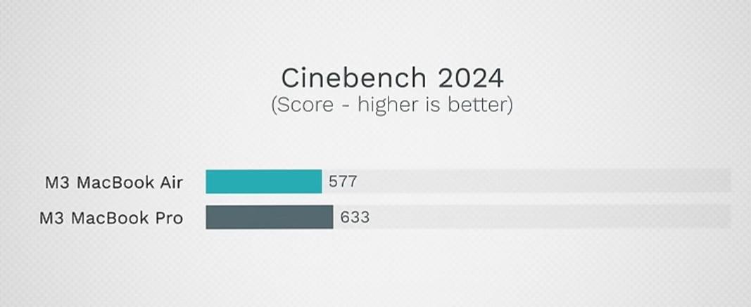 cinebench 2024 stock 