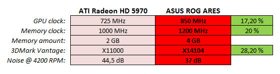 asus_hd5970_ares_infos.jpg