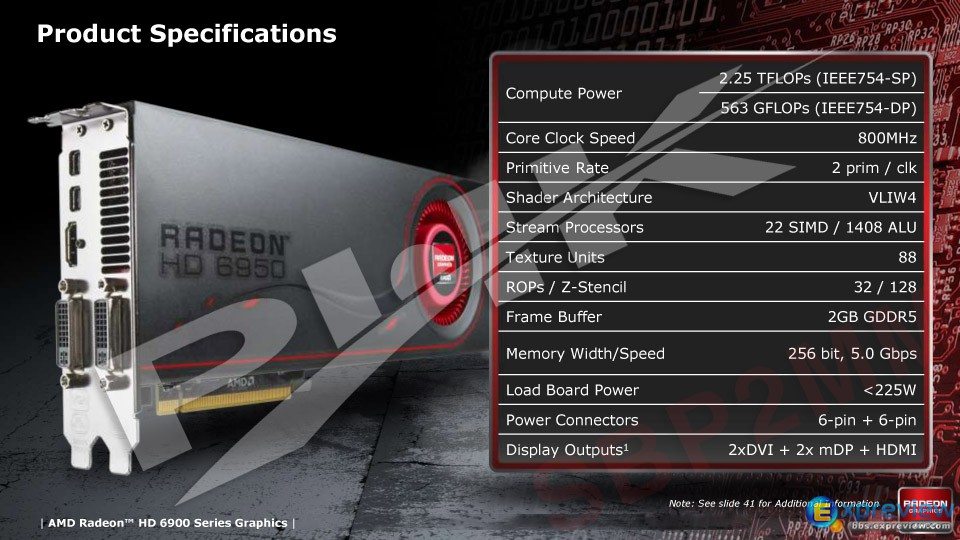 Specifications HD 6950