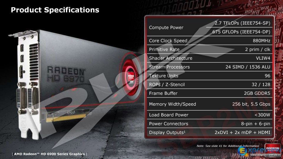 Specifications HD 6970