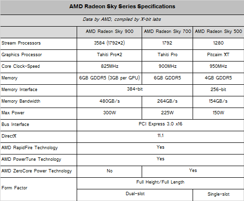 amd_radeon_sky_specifications.png