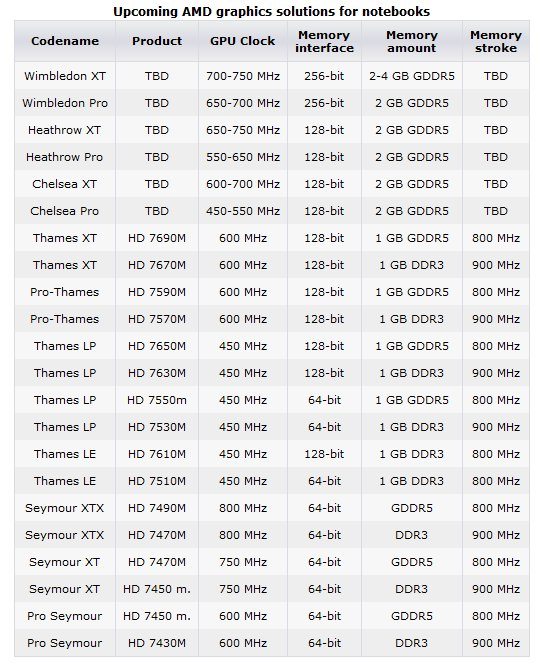 hd7000m_specs_cpubase.jpg
