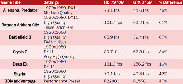 hd7970m_gtx675m_tableau.jpg