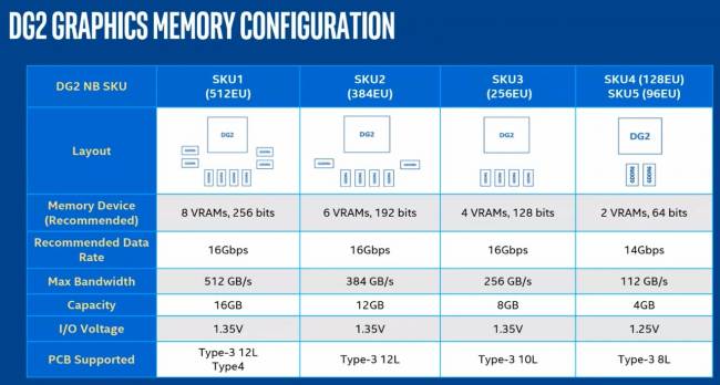intel dg2 memory configurations t [cliquer pour agrandir]