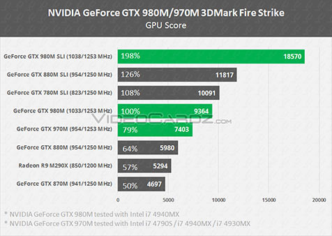 nvidia-geforce-gtx-980m-gtx-970m-fire-strike.jpg