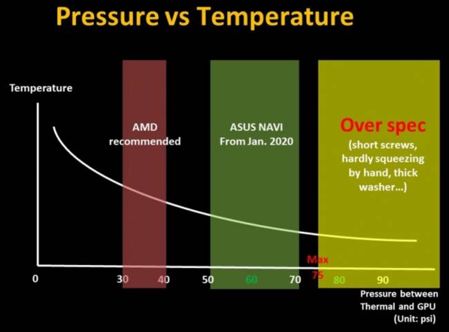 asus 5700 cooling temperature pression
