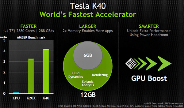 nvidia-tesla-k40-features.jpg