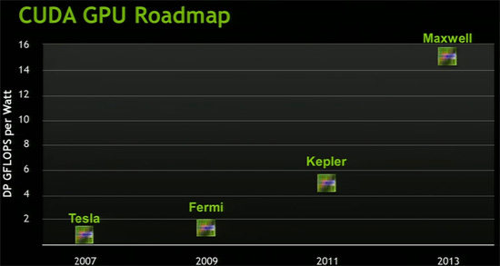 nvidia_kepler_maxwell_roadmap.jpg