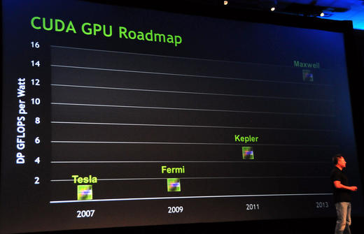 nvidia_keynote_gpu_roadmap_2010.jpg