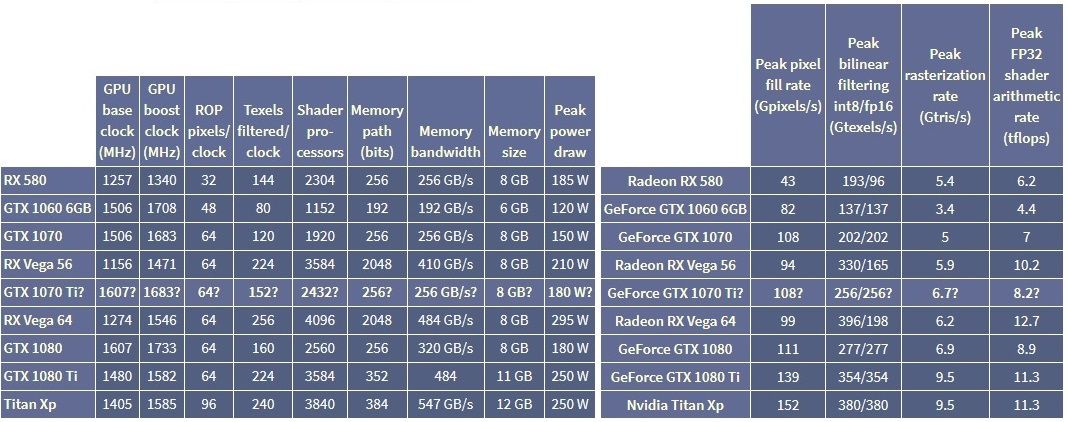 Tableau offre GPU du marché actuel - GTX 1070 Ti