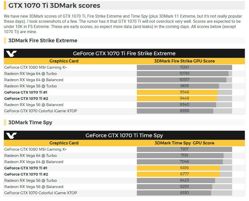 nvidia gtx 1070 ti videocardz database compare t