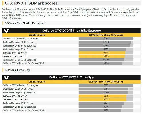 nvidia gtx 1070 ti videocardz database compare t [cliquer pour agrandir]