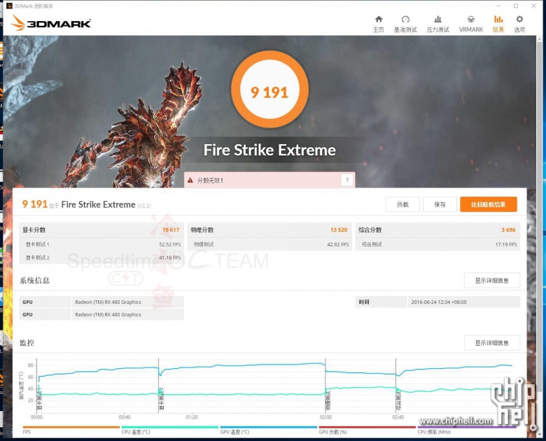CrossFire de RX 480 sous FireStrike Extreme