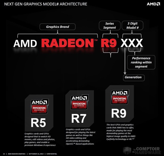 nouvelle dénommination 2013 des GPU AMD [cliquer pour agrandir]