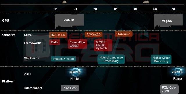 amd roadmap vega 10 20 2017