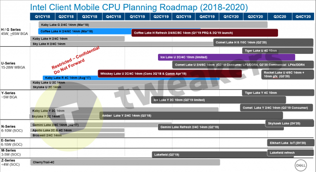 intel roadmap 2020 10nm