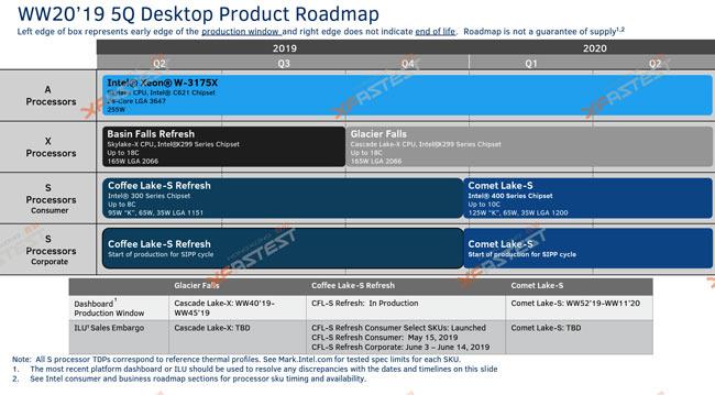 intel roadmap desktop q1 2020 xfastest