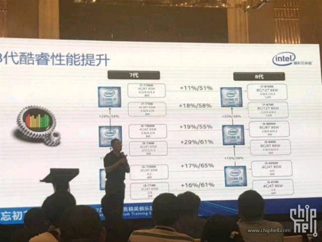 intel coffee kaby comparo chiphell