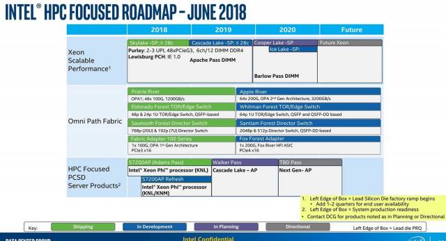 Intel : Roadmap HPC 2018-2020 [cliquer pour agrandir]