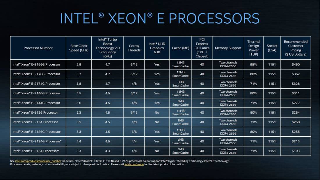 Gamme Xeon E 2100