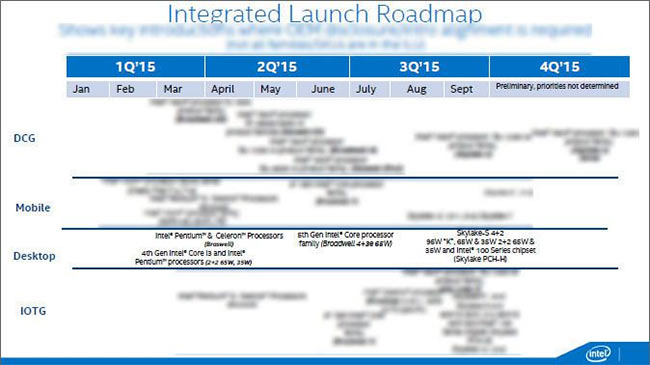 roadmap intel 2015 benchlife