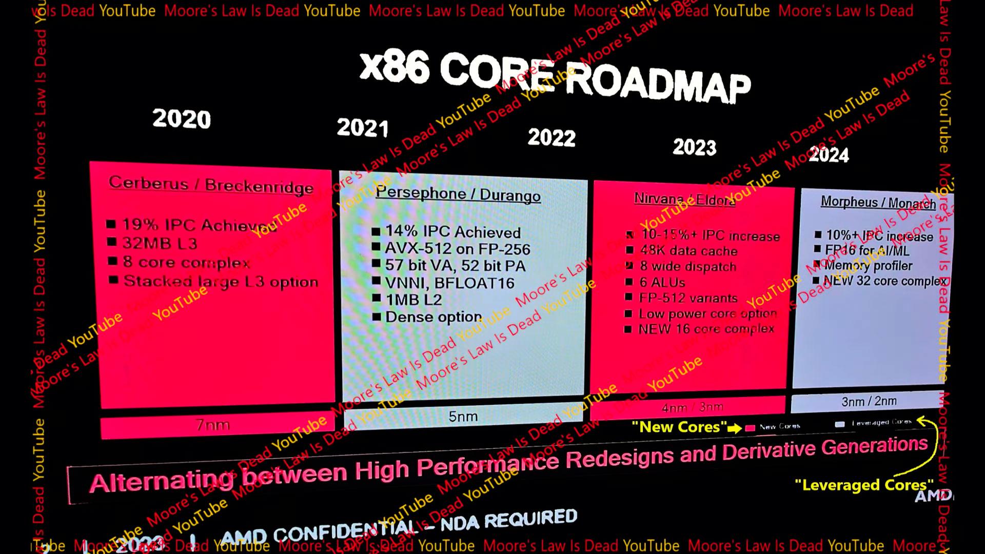 amd roadmap 2020 2024 leak 0923
