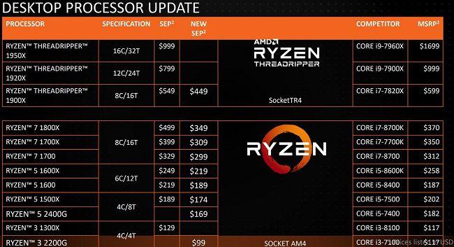 AMD Ryzen et Threadripper : tarifs 2018.  [cliquer pour agrandir]