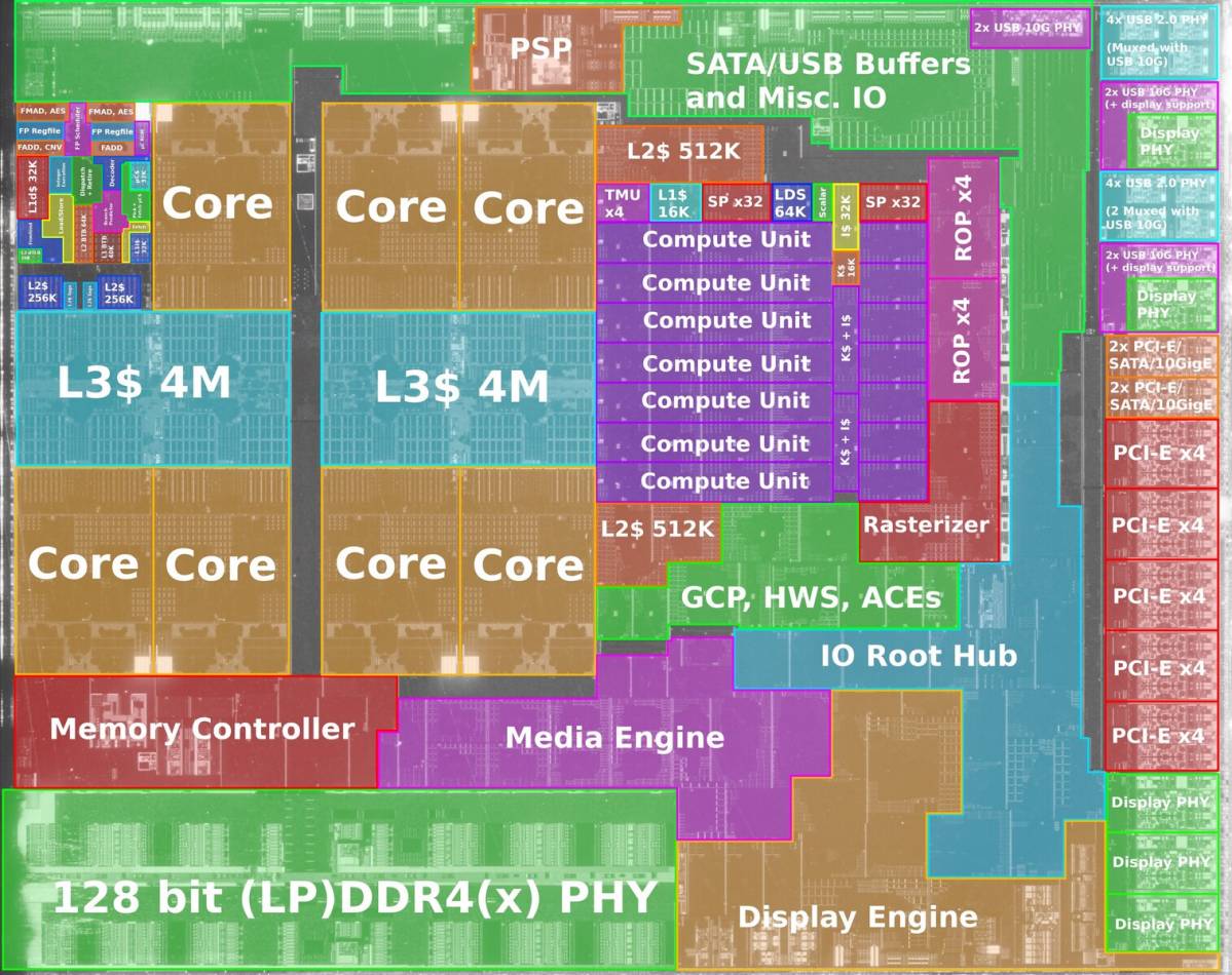 photo détaillée d'un CPU AMD Renoir pour desktop