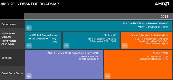 AMD roadmap desktop 2013 [cliquer pour agrandir]