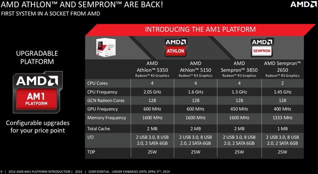 APU Athlon & Sempron AM1 [cliquer pour agrandir]