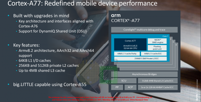 arm a77 overview slide