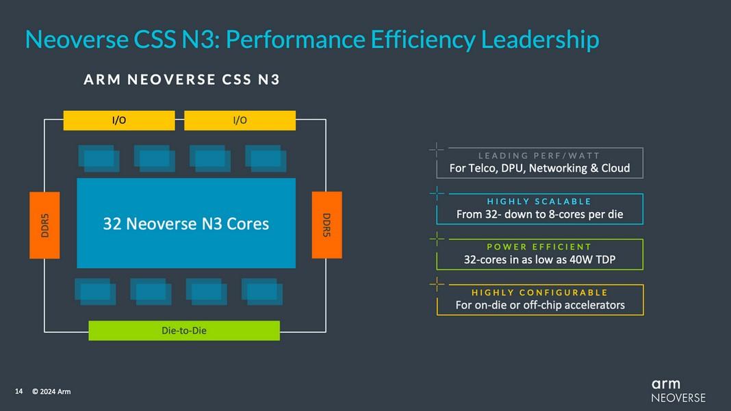 arm neoverse css n3
