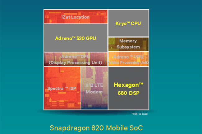 snapdragon820 diagramme dsp