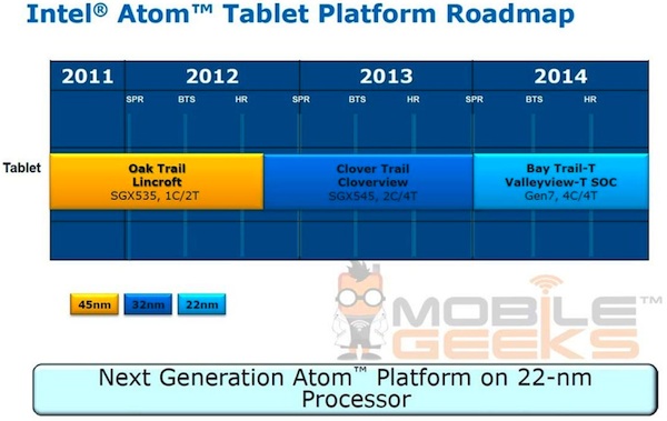 atom_tablette_roadmap_mobilegeek.jpg