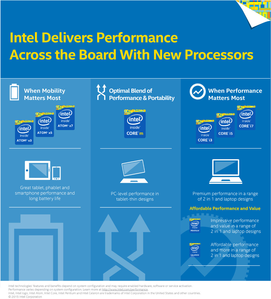 La nouvelle gamme Intel 2015